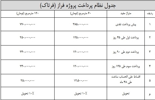 شرایط پذیره نویسی پروژه فراز فرتاک