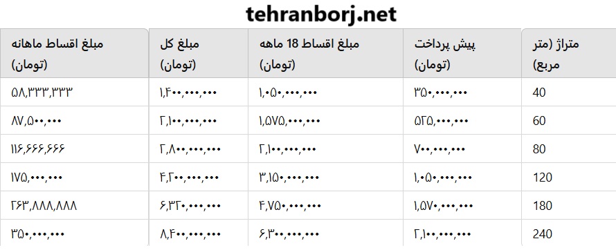 شرایط فروش پروژه راگا
